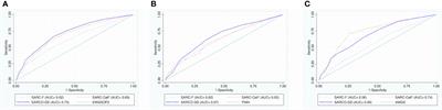 Development and validation of a Sarcopenia Geriatric Scale (SARCO-GS): a new short scale for the screening of sarcopenia